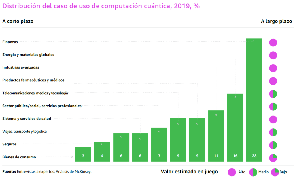 Las ocho predicciones sobre cómo la tecnología continuará cambiando nuestras vidas en el 2021