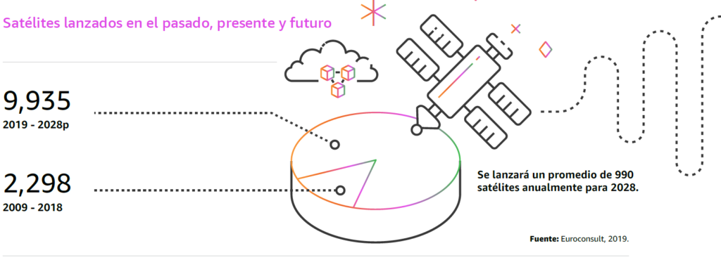 Las ocho predicciones sobre cómo la tecnología continuará cambiando nuestras vidas en el 2021