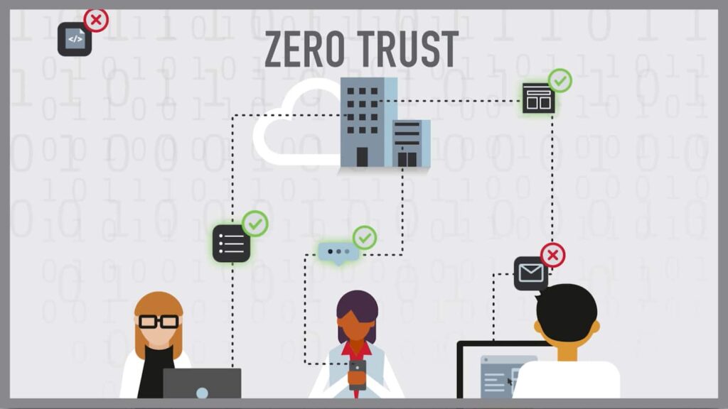 Casi todas las empresas a nivel mundial están adoptando la metodología zero trust