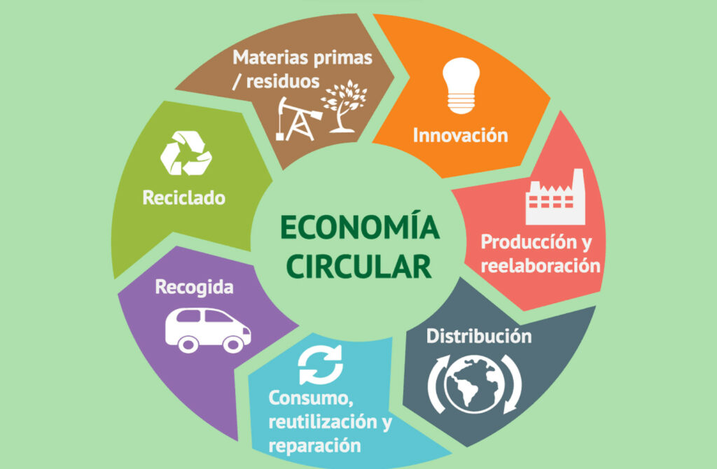 La industria 5.0 está cada vez más presente: economía circular y prácticas de trabajo flexibles